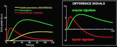 2010 07 29 13 59 50 679 Rognin colorcode signals
