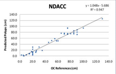 2010 09 09 13 39 52 944 Summers lin regression bottom