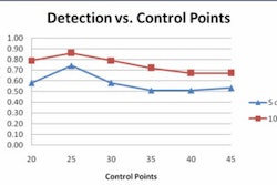 2010 09 09 13 39 56 295 Summers detection v controlpoints