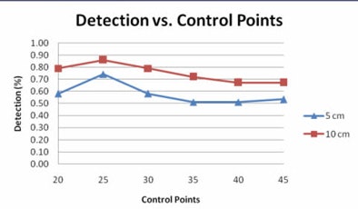 2010 09 09 13 39 56 295 Summers detection v controlpoints