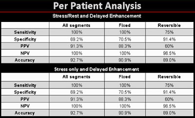 2011 01 03 14 23 39 733 Henzler perpatient chartbottom
