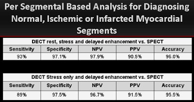 2011 01 03 14 23 44 842 Henzler charttop