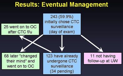 2011 04 06 13 22 35 899 Faggione pp eventual mgt top