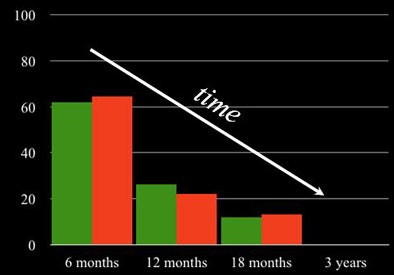 2011 04 06 13 22 40 469 Faggione later followup