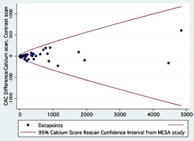 2011 05 17 15 58 12 831 Otton bottomgraph
