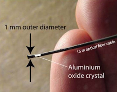 The fiber-based dosimetry probe contains a small amount of organic plastic scintillator or inorganic crystalline phosphor, such as carbon-doped aluminum oxide.