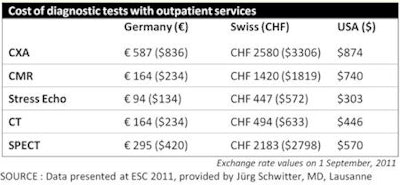 Cost Of Diagnostic Tests