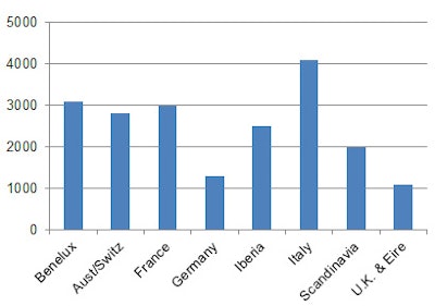 Source: Development of PET in Western Europe, Anthony Stevens, PhD, EANM 2011.