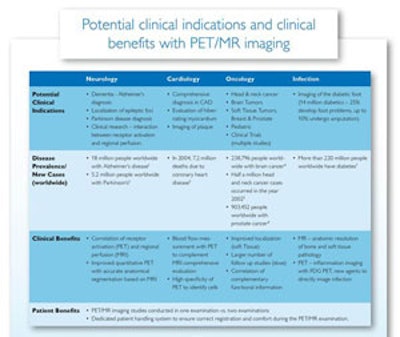 Potential clinical indications and clinical benefits with PET/MR imaging