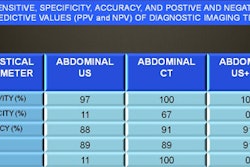 2011 12 01 11 48 29 588 Fernandez results