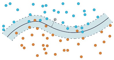 The side of the curve is what determines the estimation whether the subject will develop dementia. The distance from the curve is the certainty the estimation is correction -- the further from the boundary, the more likely the estimation is correct.