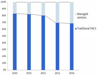 All charts courtesy of InMedica.