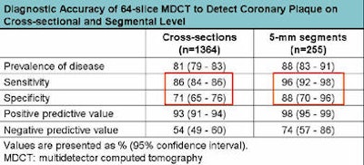 2012 01 10 09 39 46 798 2012 01 10 Papa mdct diagnostic accuracy