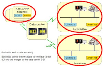 Design Goal for APHP Architecture