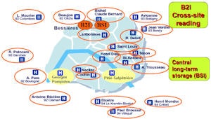 PACS in APHP - 2012
