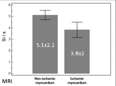 2012 01 30 13 27 24 386 Weininger semiquant middle