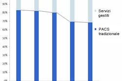 2012 02 25 21 54 32 930 2011 12 15 Managed Services Italian