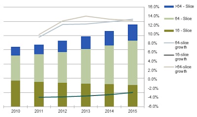 Chart courtesy of InMedica.
