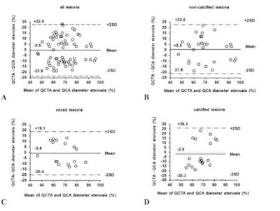 2012 04 26 08 12 38 579 2012 04 23 Ctca Fig2