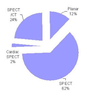 2012 06 18 09 20 19 646 2012 06 18 Stevens Nuke Med Nmcams