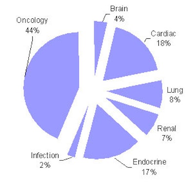 2012 06 18 09 20 22 805 2012 06 18 Stevens Nuc Med Monmstudies