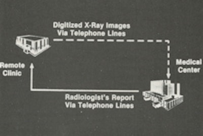 Communication links between clinics and medical centers (Gitlin, 1986).