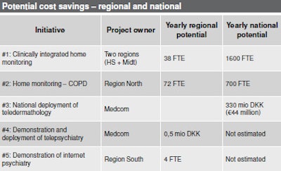 2012 09 25 17 02 32 956 2012 09 25 Denmark Chart23resized