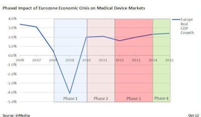 2012 10 22 11 56 31 325 2012 10 23 Eurozone Pic1