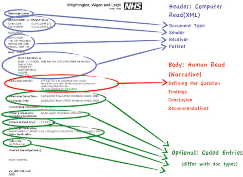 Structured reports can improve quality and workflow efficiency ...