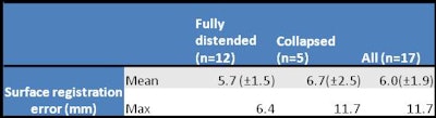 2013 03 11 11 08 37 224 Hampshire accuracy Entirecolon 400
