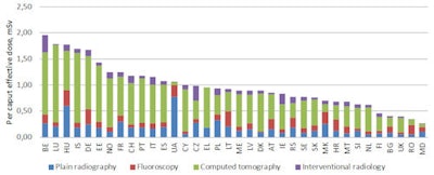 Per-capita effective doses in Europe. All images courtesy of Ritva Bly.