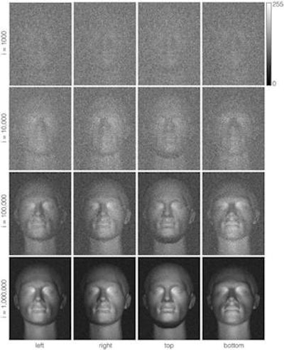 Source images from the four single-pixel detectors from 1,000 to 1 million iterations. The images from each photodetector are reconstructed using an iterative algorithm. The spatial information in each image is identical, however, the apparent illumination source is determined by the location of the relevant photodetector, indicated underneath. No postprocessing has been applied to the images. The scale refers to the relative intensity of the images.
