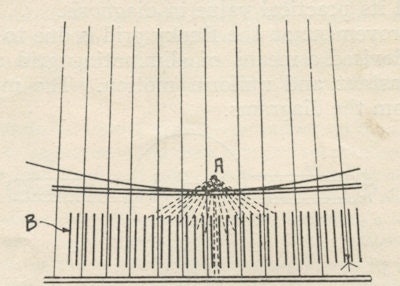 Interception of scattered rays by a grid.