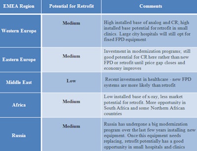Source: IHS.