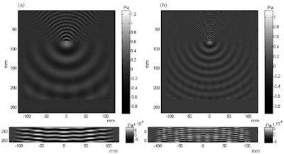 Simulation of a 40-kHz beam (left) and the first harmonic at 80 kHz (right) show the generation of a point ultrasound source and spherical wavefronts at an air-water interface.