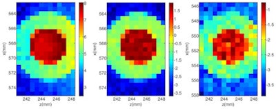 XRF images (log scale) of GNP contrast phantoms acquired using an SDD coupled to a focusing polycapillary optic. The primary beam is incident on the right-hand side of the images. Left: High-contrast phantom; middle: Scatter normalized high-contrast phantom; right: Coherent scatter normalized low-contrast phantom. All images courtesy of Kate Ricketts.