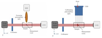 Experimental setup