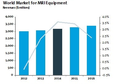 Source: IHS.