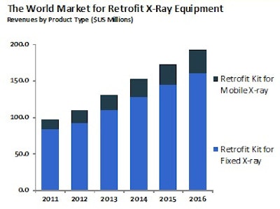Source: IHS. All images courtesy of IHS Technology.