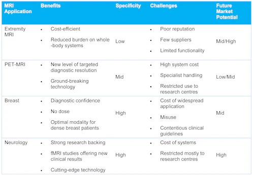 Specificity provides mixed opportunities for MRI | AuntMinnieEurope
