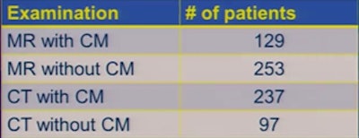 Chart courtesy of Dr. Henrik Thomsen.