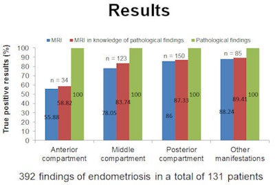 Source: Dr. Julia Wenzel.