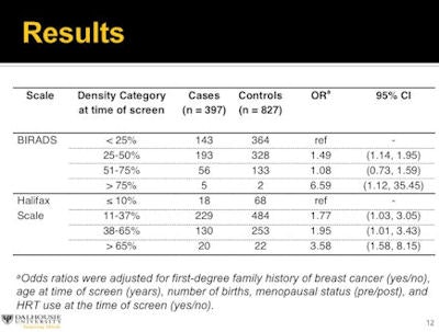 Results