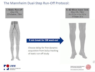 The Mannheim protocol. All images courtesy of Dr. Thomas Henzler.