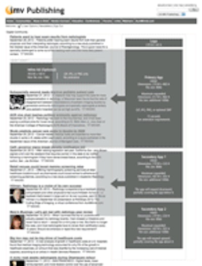 Page Layout Showing A Portrait Ad And Its Expansion Dimensions