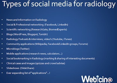 Types of social media.