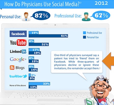 PowerDMS study on how physicians use social media.