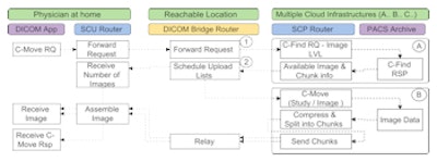 2014 09 17 09 16 14 719 2014 09 17 Pacs Cloud2 350