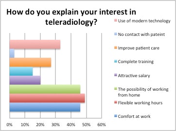 Information presented at the Management in Radiology (MIR) 2014 congress. All charts courtesy of Dr. Nadya Pyatigorskaya.