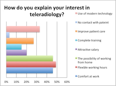 Information presented at the Management in Radiology (MIR) 2014 congress. All charts courtesy of Dr. Nadya Pyatigorskaya.